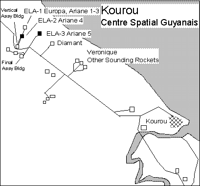 Kourou