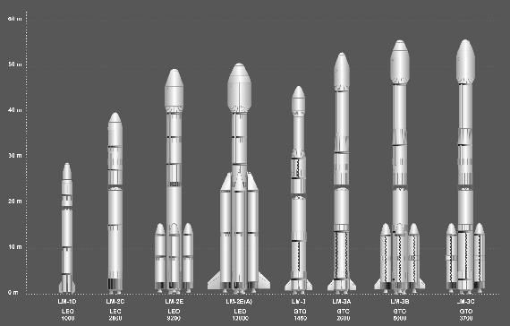 Long March LV Family