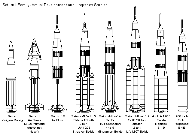 Saturn 1 Geneology