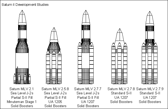 Saturn S-2 Geneology